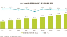 药企入局婴童功能护肤赛道