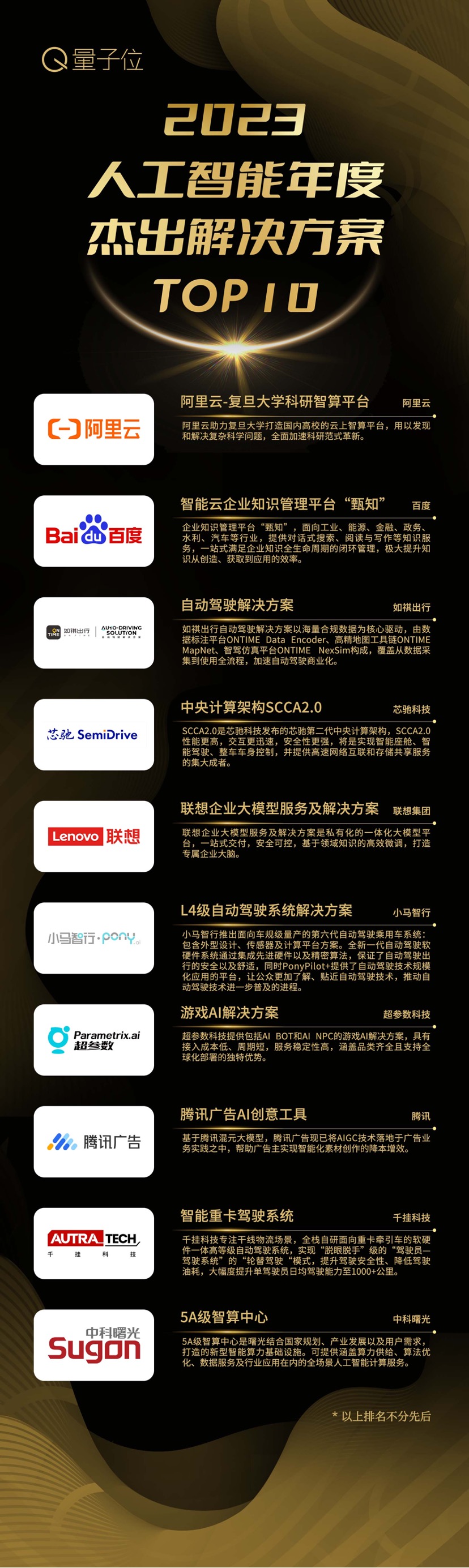 2023人工智能年度评选结果揭晓!创变之年AI落地最佳参考来了